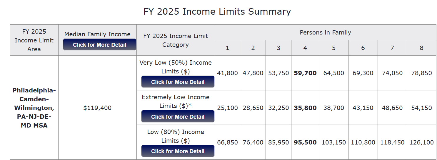 FY 2025 Income Limits Summary