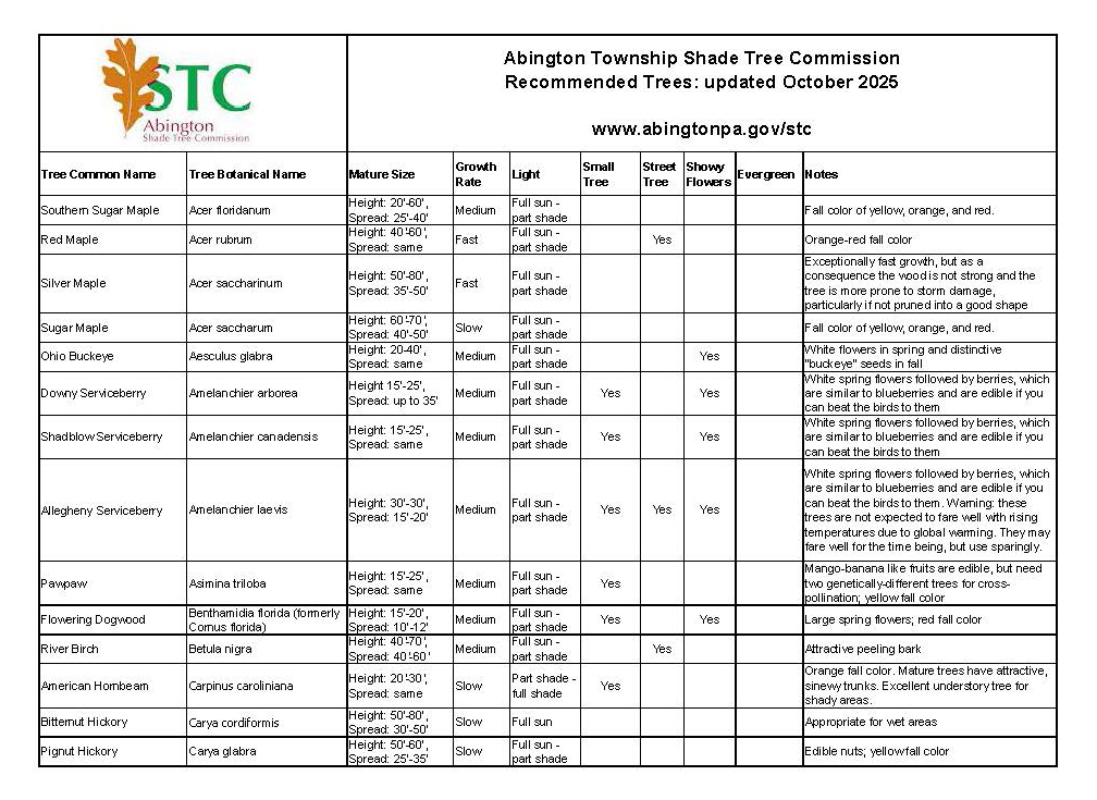 List of Recommended Trees